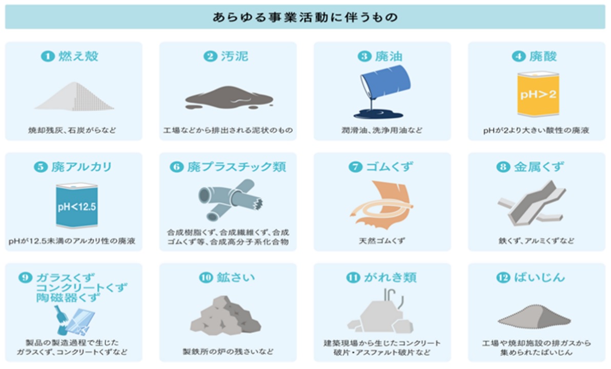 産業廃棄物とは?種類と定義について知る株式会社エスエムエス 産業廃棄物とは?種類と定義について知る株式会社エスエムエス