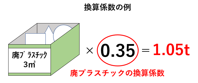 換算係数