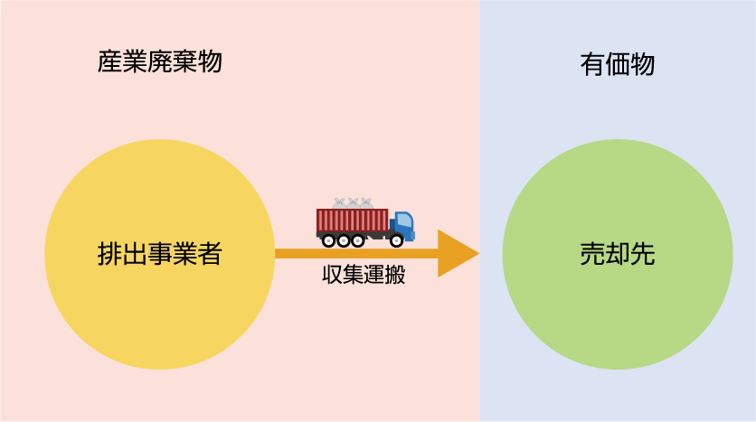 逆有償の場合に生じるリスク