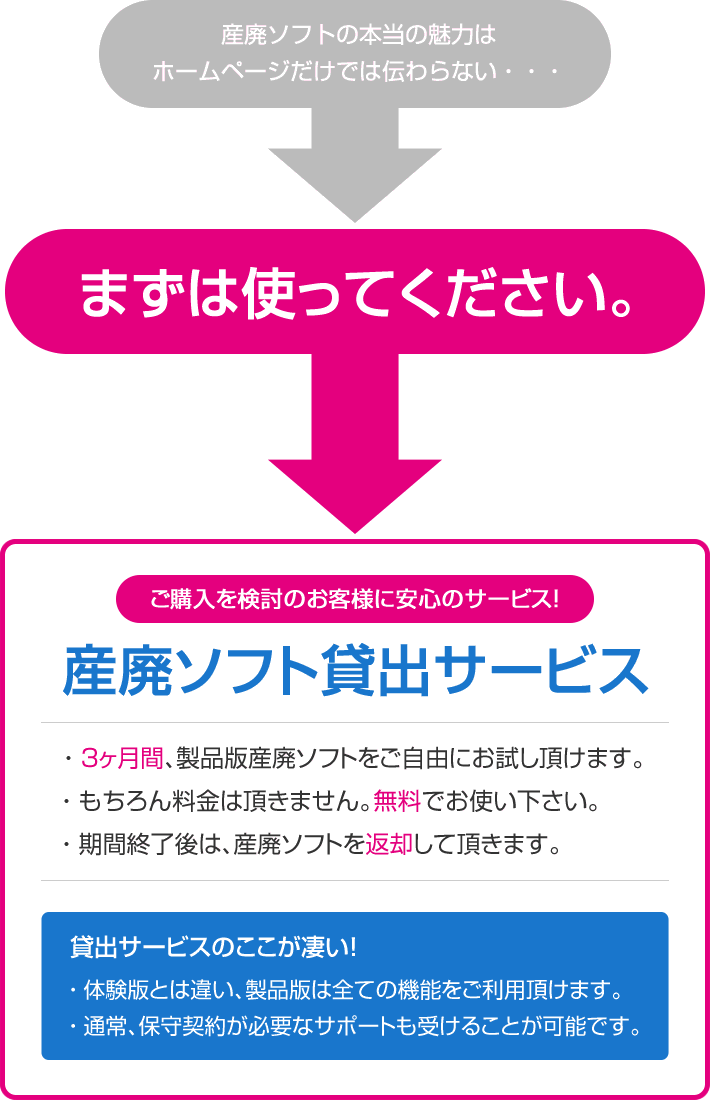 産廃ソフト貸出サービス