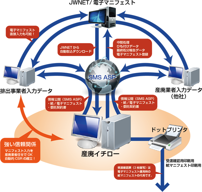 産廃業者様の場合