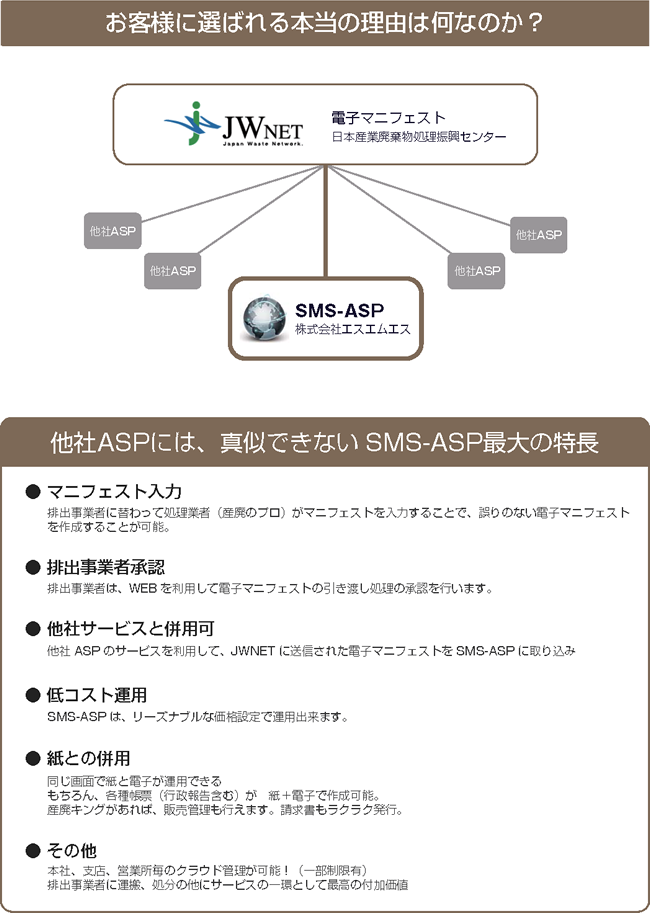 なぜSMS-ASPなのか？