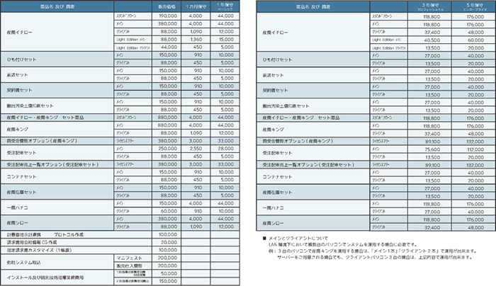 年間保守料金について