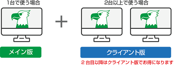 メインとクライアントについて、複数のパソコンで使いたい