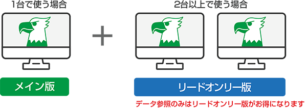 リードオンリーについて、複数のパソコンでデータ参照をしたい