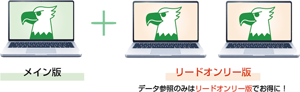 リードオンリーについて、複数のパソコンでデータ参照をしたい
