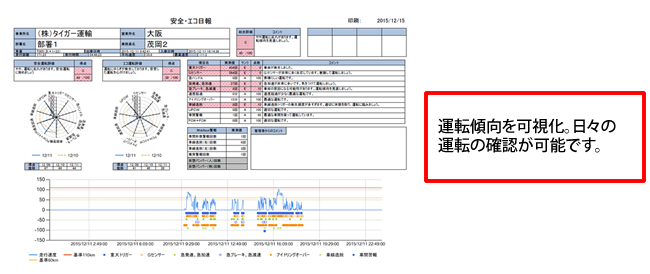 安全エコ日報