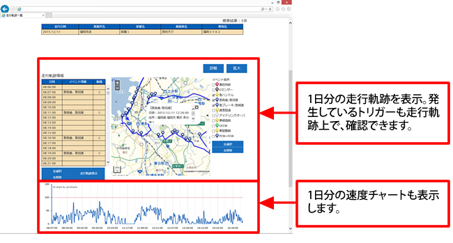 走行軌跡