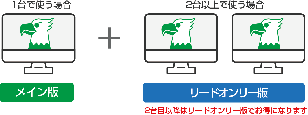 リードオンリーについて、複数のパソコンでデータ参照をしたい