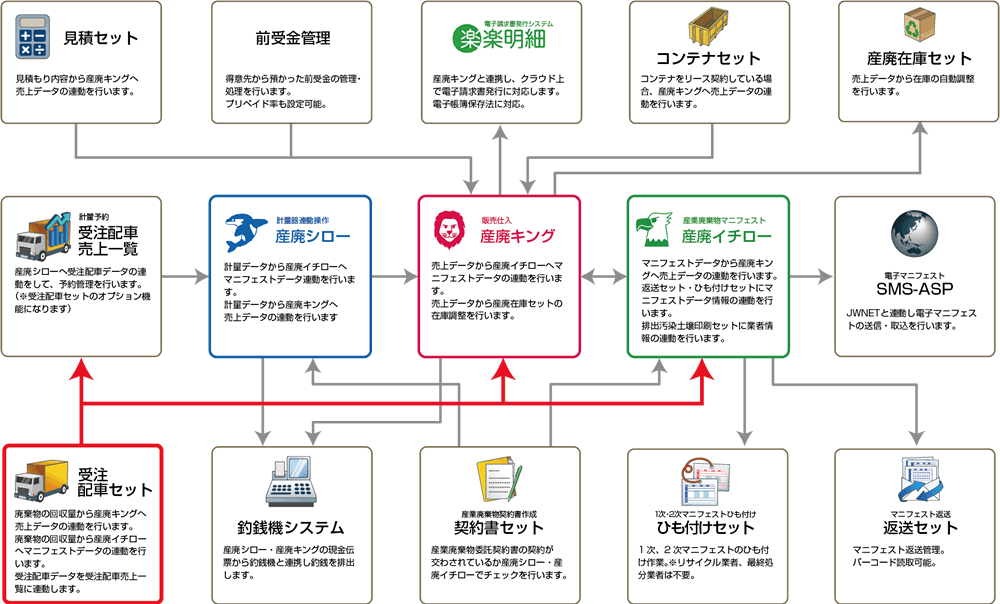 連動
