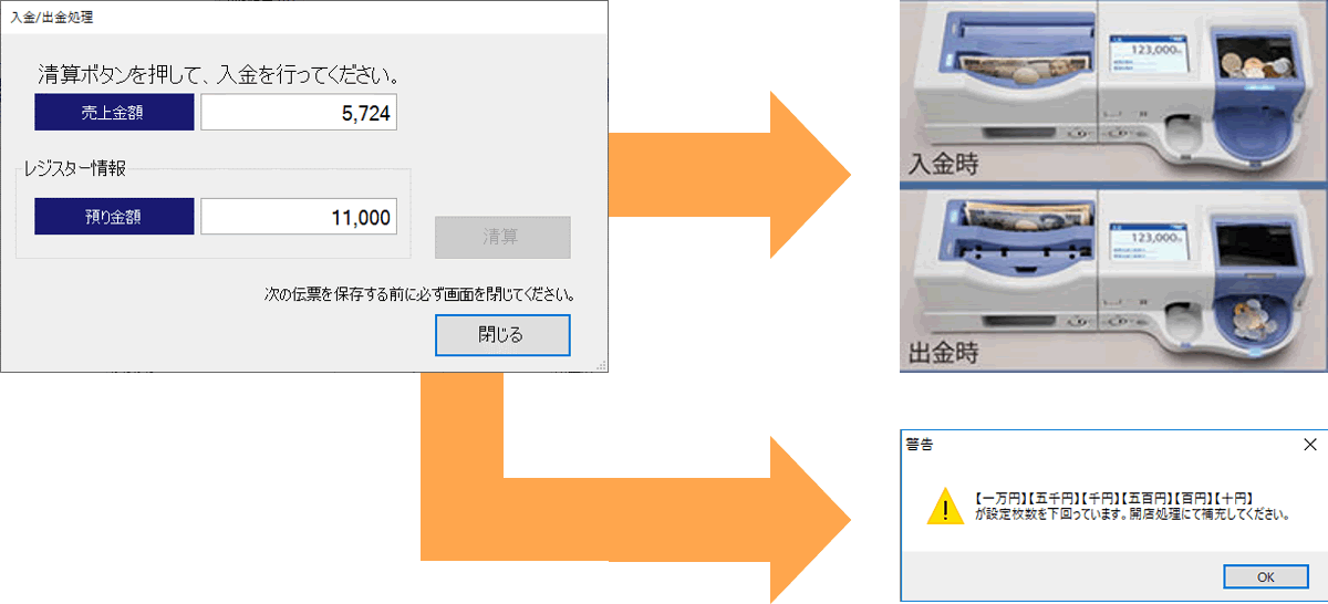 精算画面が表示されるので釣銭機に金額を入れ込みすると精算されます