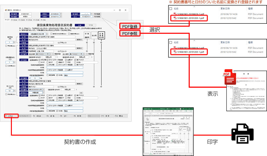 契約書の作成/覚書保存機能