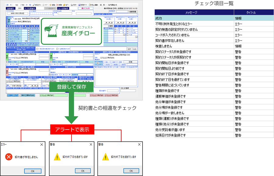 契約書の検査機能