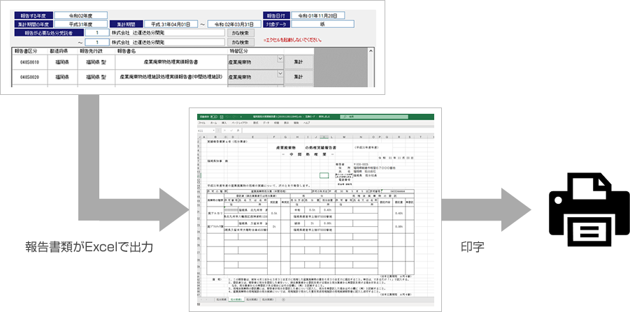 行政報告・年次報告書作成機能