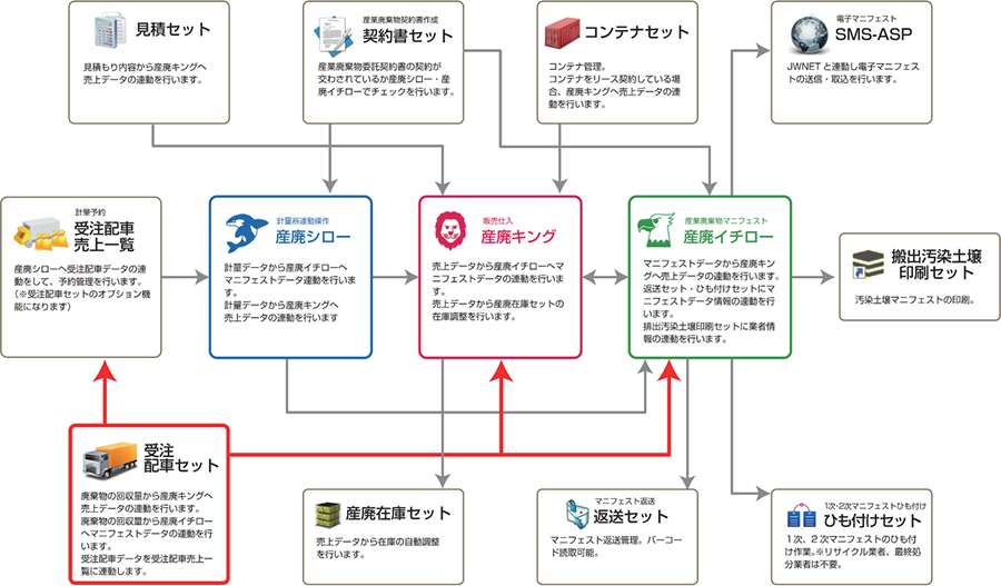 当社ソフトとの多彩な連動