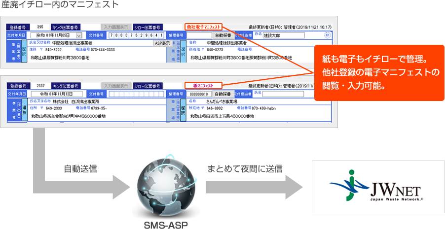 紙マニフェストと電子マニフェストを同じ操作で入力処理が可能