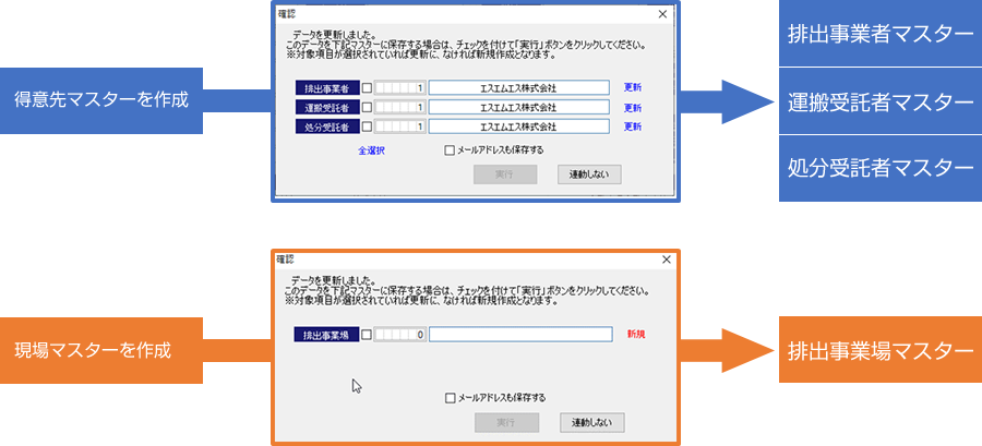 得意先マスタによる一元管理