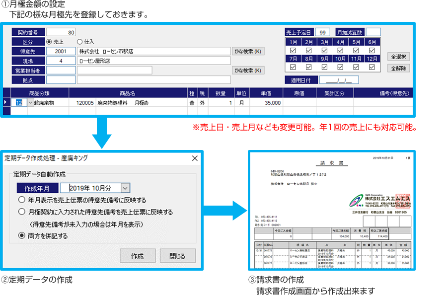 月極売上データの自動作成