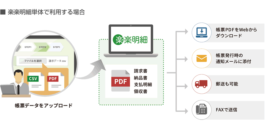 楽楽明細