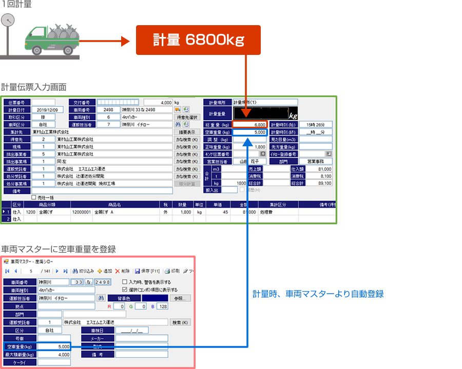 1回計量にも対応